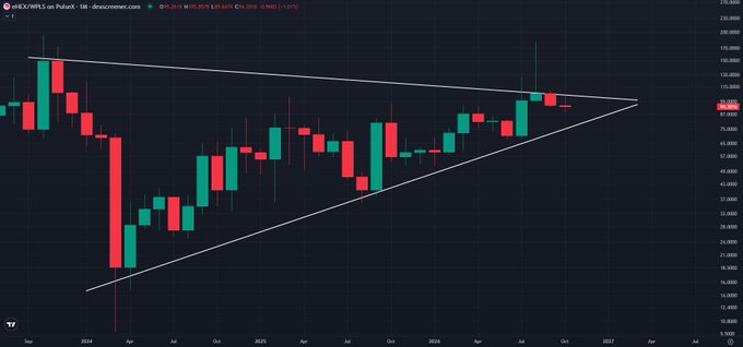 A TradingView chart of "INDEX:VN30" (Vietnam Index VN30) on Future showing a symmetrical triangle pattern with green and red candlesticks, with the current price at 14,861.93.