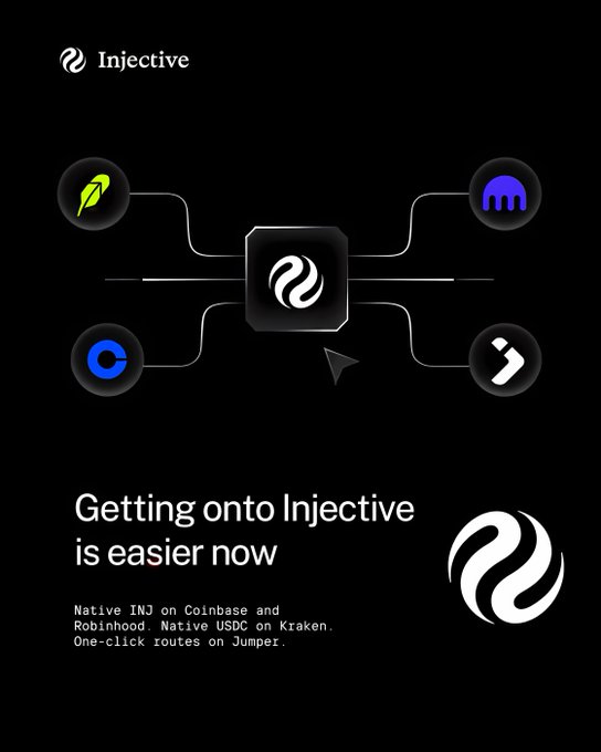 An advertisement for Injective cryptocurrency featuring icons of various exchanges connected to the Injective logo, with text reading 'Getting onto Injective is easier now' and mentioning native INJ on Coinbase and Robinhood, native USDC on Kraken, and one-click routes on Jumper.
