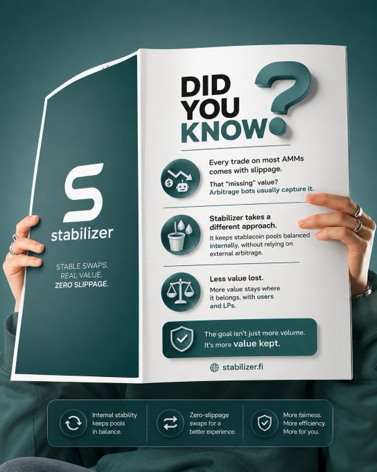 A promotional infographic for Stabilizer (stabilizer.fi) titled 'Did You Know?' explaining how it provides stable swaps with real value and zero slippage, contrasting with other AMMs.