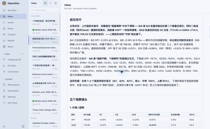 The image shows the OpenAlice AI platform's Inbox interface displaying a Chinese-language market analysis report on U.S. stocks, covering weekly performance (8/4-8/8) of indices like SPY (+2.24%) and QQQ (-1.19%), along with a five-stock watchlist table. The post highlights how the platform's AI-powered trading assistant, OpenAlice, can effectively run complex market analyses like this on a relatively affordable model (DeepSeek V4 Flash) rather than requiring premium models, by breaking the trading system into discrete issues.