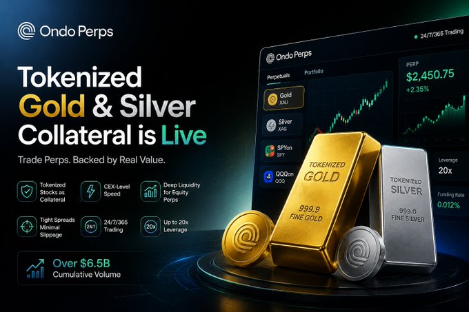 An advertisement for Ondo Perps showing 'Tokenized Gold & Silver Collateral is Live' with images of gold and silver bars labeled 'TOKENIZED GOLD 999.9 FINE GOLD' and 'TOKENIZED SILVER 999.0 FINE SILVER', noting Over $6.5B Cumulative Volume.