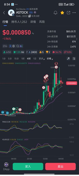 A screenshot of a stock/crypto trading app displaying the ticker ASTOCK on the DApp, showing a price of $0.000850 (-1.96%) with a candlestick chart and technical indicators.