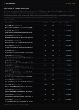 A ranked table titled 'POSTS & SCORES' showing the top 10 trivia posts by engagement with columns for #, score, and name, all on a dark background.