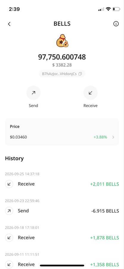 A cryptocurrency wallet screenshot shows a balance of 97,750.600748 BELLS (worth $3,382.28) at a price of $0.03460 (+3.88%), with transaction history showing recent receives and sends.