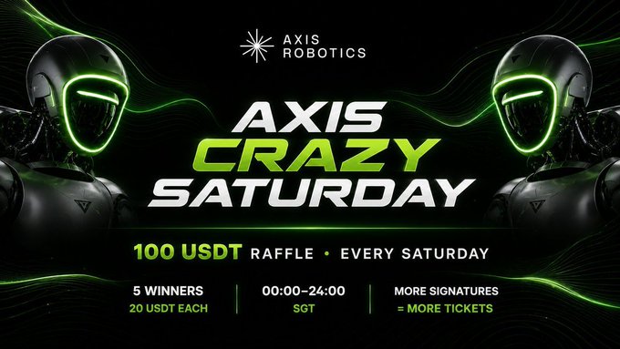 A promotional graphic for "AXIS ROBOTICS" advertising an "AXIS CRAZY SATURDAY" raffle offering "100 USDT" every Saturday between 00:00-24:00 SGT.