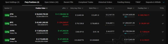 A trading interface displays Machi Big Brother's perp positions totaling approximately $119M, with leveraged longs on ETH ($56M, +$1.1M unrealized), BTC ($42.4M, -$294K unrealized), HYPE ($17.8M, +$43.8K unrealized), and PUMP ($2.17M, +$21.8K unrealized). Despite BTC being in the red, the combined unrealized P&L sits at roughly $1M in profit, confirming he remains steadfast in his leveraged long positions amid market volatility.