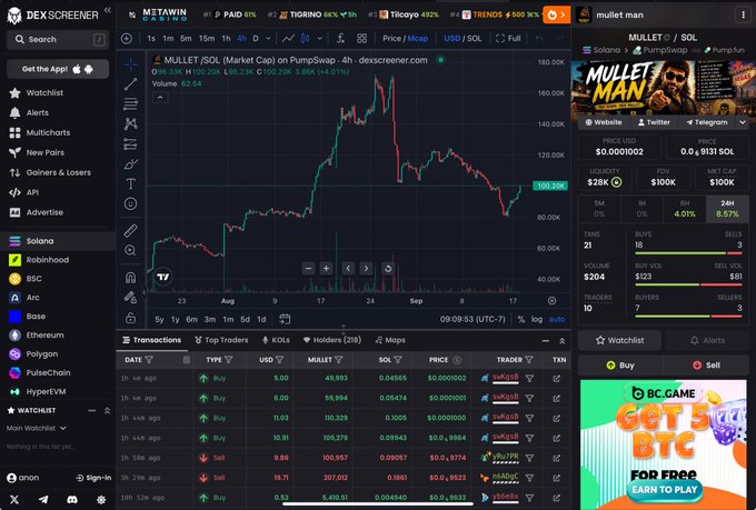 Screenshot of the DexScreener platform displaying a candlestick price chart and transaction history for the 'MULLET/SOL' token on PumpSwap, priced at approximately 100.20K.