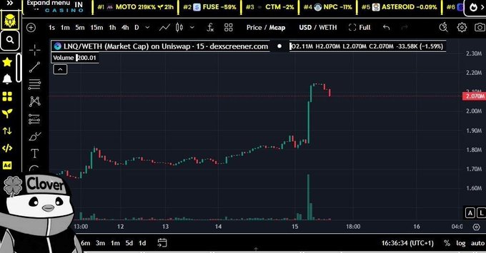 A TradingView-style price chart for the LNQ/WETH (Market Cap) pair on Uniswap via dexscreener.com, showing a price around 2.07M USD with a -1.59% change, and ticker tabs at the top including MOTO, FUSE, CTM, NPC, and ASTEROID.