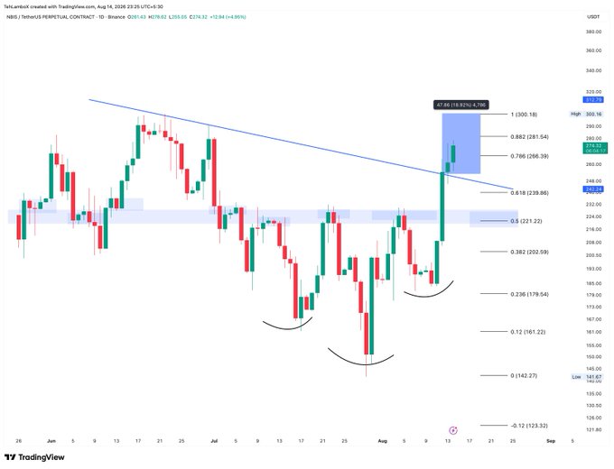 A TradingView candlestick chart for TetherUS/TetherUS PERPETUAL CONTRACT (USDT) on Binance, showing a recent breakout with a projected price target of 300.18 (4.79%).