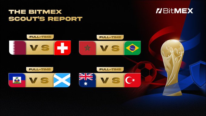 The image features a table with four columns, each containing different soccer teams' names along with their respective countries. The text at the top of the image states "The Bitmx Score's Report" while below the table, there are five rows displaying the name, flags and ranking of the teams. There is a small description in the bottom right corner that reads "Weekend firing up with more matches. RT, Like and comment down your prediction for the winners of these four upcoming games and be 1 out of 3 lucky traders to score 10 USDT".