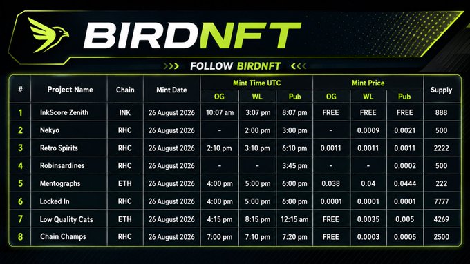 A "BIRDNFT" mint schedule calendar showing 8 upcoming NFT projects including InkScore Zenith, Nekyo, Retro Spirits, and Robinsardines, with mint dates of 26 August 2026, chains (INK, RHC, ETH), and mint prices.