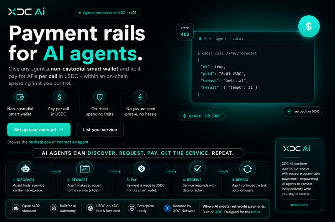 Promotional graphic for XDC AI showing 'Payment rails for AI agents' with USDC integration, featuring code examples and a 5-step process (Discover, Request, Pay, Receive, Repeat).
