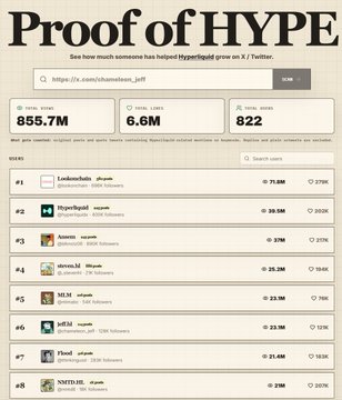 In the image, there's a list of people with their numbers posted next to them, along with the name "Kendall". The posts are numbered from 1 to 8. They have a lot of followers, indicating that they're popular online users.