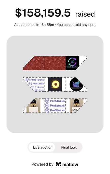 A mobile app screen showing '$158,159.5 raised' for an auction ending in 16h 58m, featuring placeholder graphics for advertising spots powered by 'mallow'.
