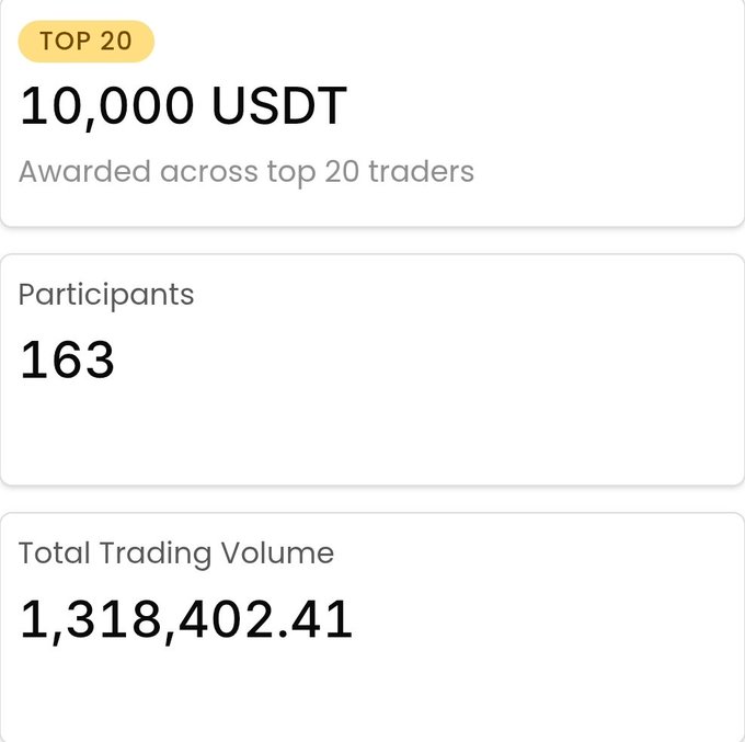 The image displays a list of statistics about a trading competition featuring 10,000 traders competing against each other for $1,300,402.41 in total trading volume. The participants are distributed across various tables representing different categories like trade volume, trade price, traders, and others. The highest score among the participating traders is seen at a particular table with a single trader scoring 16. This data suggests that the competition is actively engaging with its participants and has received an impressive number of entries from individuals who aim to be part of this event.