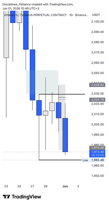 The image shows a graph for a particular cryptocurrency that has a downward trend shown as blue bars against a white background, indicating a decrease or negative change. The graph also displays an upward sloping line with two peaks, which suggests gains made by the cryptocurrency during the time period. This visual representation can help investors understand market trends and make informed decisions about their investment strategies.