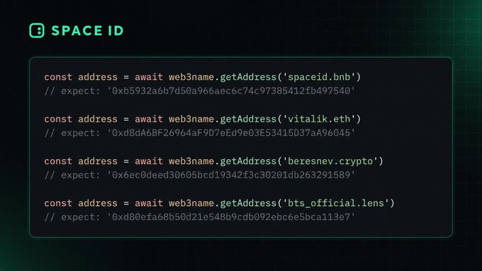 The image shows a code snippet from SPACE ID's Web3 Name SDK demonstrating the `web3name.getAddress()` function, which resolves Web3 domain names (like 'spaceid.bnb', 'vitalik.eth', 'beresnev.crypto', and 'bts_official.lens') into their corresponding crypto addresses across multiple chains. This visual aligns with the post by showcasing how the SDK enables developers to integrate cross-chain name resolution with simple, zero-configuration calls.