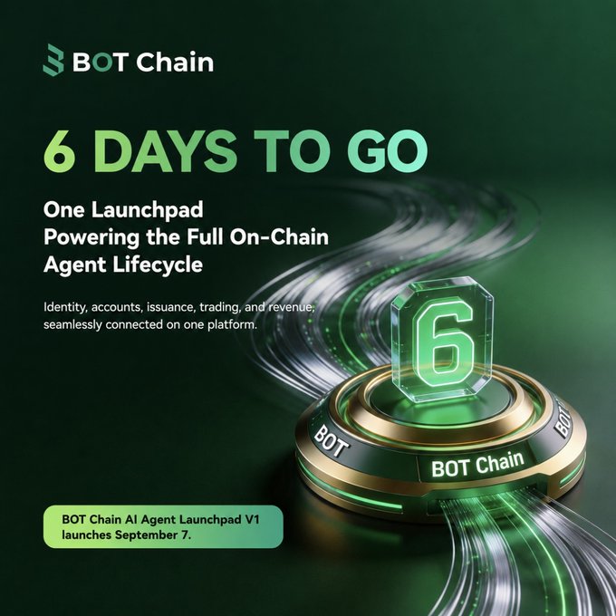 A promotional graphic for 'BOT Chain' announcing '6 DAYS TO GO' for the 'AI Agent Launchpad V1' launching September 7, featuring a glowing green '6' inside a futuristic device.