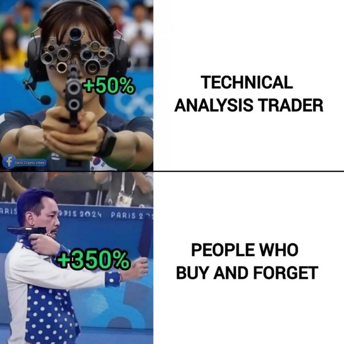 A meme comparing two Olympic shooters: the technical analysis trader (Korean shooter with +50%) vs people who buy and forget (Turkish shooter Yusuf Dikeç with +350%).