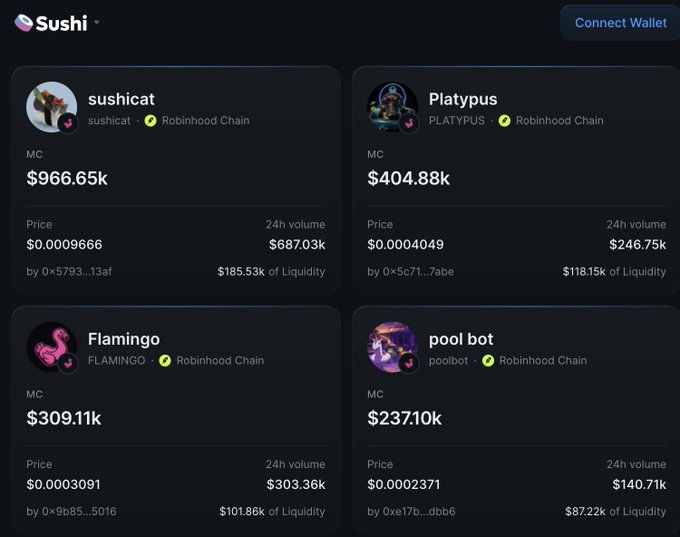 Sushi platform interface displaying four token listings on Robinhood Chain: sushicat (MC $966.65k), Platypus (MC $404.88k), Flamingo (MC $309.11k), and pool bot (MC $237.10k).