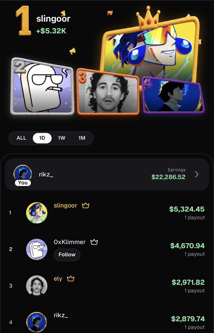A mobile game or app screen displays a podium ranking with 'slingoor' in first place earning $5,324.45, alongside a leaderboard showing users 'rikz_', 'OxKlimmer', and 'ely' with their respective earnings.