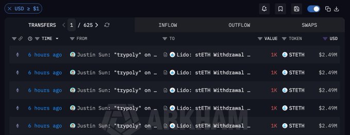 A blockchain transaction tracker showing multiple recent outflows of 1K stETH from Justin Sun to Lido stETH Withdrawal.