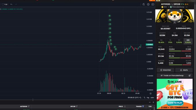 A cryptocurrency trading chart showing a sharp price spike for ASTEROID/SPORE on PancakeSwap, with the ASTEROID token logo and a banner reading 'GET 5 BTC FOR FREE'.