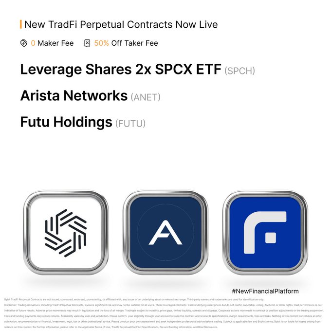 An advertisement for Bybit's new TradFi Perpetual Contracts lists "Leverage Shares 2x SPCX ETF (SPCH)," "Arista Networks (ANET)," and "Futu Holdings (FUTU)" with 0 Maker Fee and 50% Off Taker Fee.