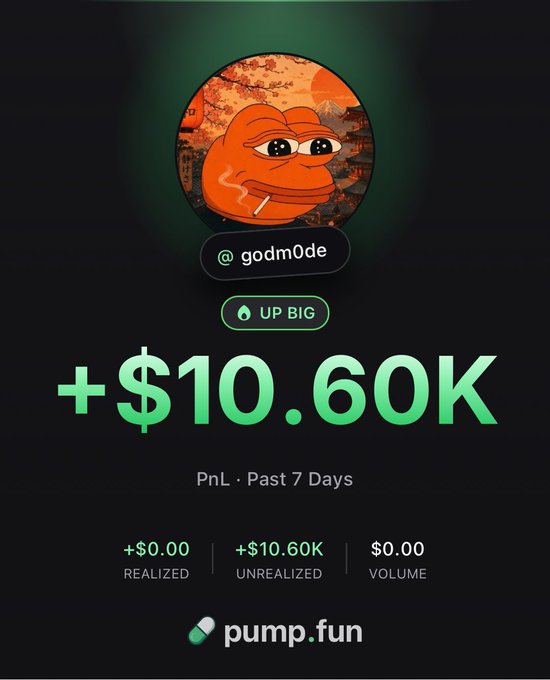 A profile card for @godm0de on pump.fun displays a Pepe frog avatar with a PnL of +$10.60K over the past 7 days, featuring a green "UP BIG" badge to celebrate the impressive gains. The image visually captures the "0 to 8 figs" milestone, showcasing the recent surge in unrealized profits as a stepping stone toward even greater financial achievements.