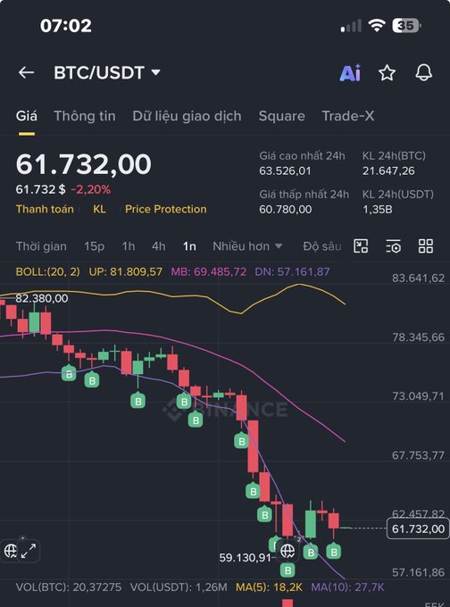 The image shows a detailed chart of Bitcoin prices over time, with several indicators that seem to suggest an upward trend or price movement. The chart features a graph representing Bitcoin prices, along with text indicating a change from $1.77 to $21.26, and finally showing that it is now $3.75 in value. In the same area where the chart displays the current price of Bitcoins, there is a post on Twitter giving advice related to Bitcoin trading. The content also mentions an analysis by Quip Network indicating some global news or events impacting Bitcoin prices at the time of viewing this image.