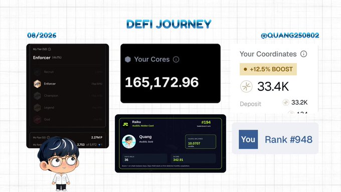 This "DEFI JOURNEY" graphic by @QUANG250802 displays points for Apyx (2.27M), Raiku (#194 leaderboard rank, 10.0707 balance), and "Your Coordinates" with a 33.4K value, relating to the provided DeFi alpha list.