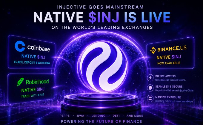 Promotional graphic announcing 'INJECTIVE GOES MAINSTREAM - NATIVE $INJ IS LIVE ON THE WORLD'S LEADING EXCHANGES', highlighting availability on Coinbase, Binance.US, and Robinhood.