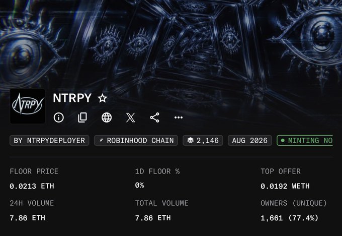 A screenshot of an NFT collection page on OpenSea for 'NTRPY' on the Robinhood Chain, showing a floor price of 0.0213 ETH, 7.86 ETH 24H volume, and 1,661 unique owners.