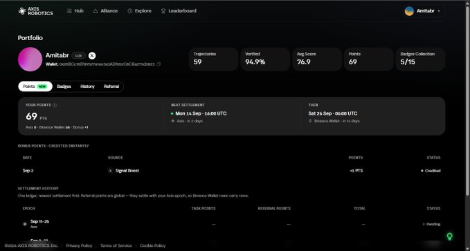 A user portfolio dashboard for 'Amitabr' on the Aktes Robotics platform, showing 69 Points, 59 Trajectories, and a 94.9% Verified score.