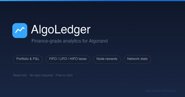 Screenshot of the AlgoLedger website (algo-ledger.vercel.app), a read-only finance-grade analytics platform for Algorand featuring Portfolio & P&L, FIFO/LIFO/HIFO taxes, Node rewards, and Network stats.