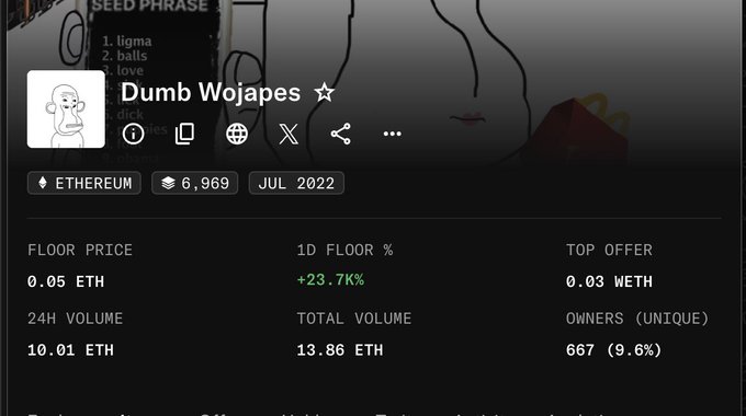 A screenshot of the "Dumb Wojapes" NFT collection on Ethereum shows a floor price of 0.05 ETH with a 23.7% 1D increase, aligning with the post's bullish sentiment of "Holding my bags to .5eth."