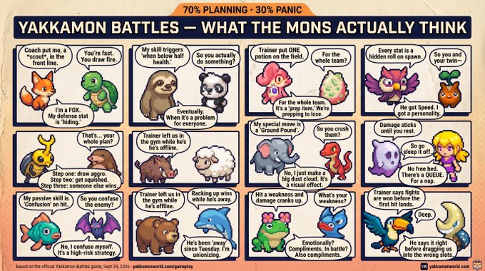 A comic titled 'YAKKAMON BATTLES — WHAT THE MONS ACTUALLY THINK' with the header '70% PLANNING · 30% PANIC,' showing humorous panels of various Pokémon-like creatures discussing battle strategies and their trainers.