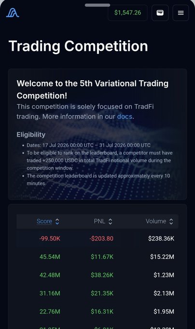 A screenshot of a 'Trading Competition' webpage for the 5th Variational Trading Competition on TradFi, showing a balance of $1,547.26, competition dates (17 Jul - 31 Jul 2026), and a leaderboard with Score, PNL, and Volume columns.