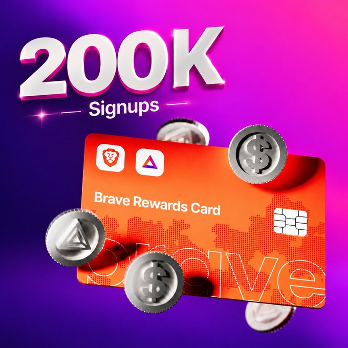 A promotional graphic celebrating '200K Signups' for the Brave Rewards Card, featuring an orange/pink gradient background with the credit card, coins, and crypto-related iconography including the BAT logo.