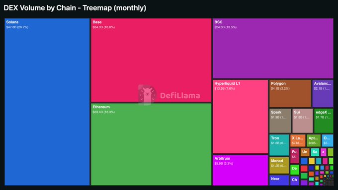 The image features a colorful graphic with various shapes, each representing a different cryptocurrency or financial concept. It appears that these concepts are related to Solana and may involve tokenized equities, RWA/Collectibles, token to equity models, AI agents & finance, and inference capital markets. The post's title "People hold on to the misconception that Solana is only for memecoins scammers." could be an interesting spin on this topic if taken literally. It seems more focused on educating people about these innovative concepts rather than solely emphasizing Solana or other cryptocurrencies.