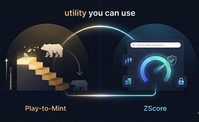 A dark-themed infographic titled 'utility you can use' illustrating a process from 'Play-to-Mint' (shown with bears and gold bars on steps) to 'ZScore' (shown with a digital address search and dashboard).