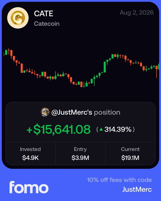 A fomo app screenshot showing CATE (Catecoin) performance on Aug 2, 2026, highlighting @JustMerc's position with a gain of +$15,641.08 (314.39%), including a 10% off fees code 'JustMerc'.