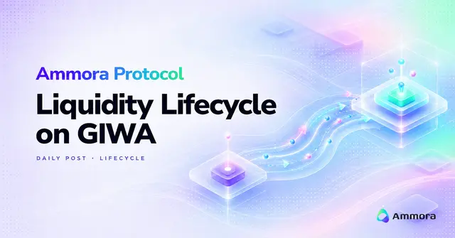 A promotional graphic for "Ammora Protocol" titled "Liquidity Lifecycle on GIWA" featuring digital cube and wave designs in pastel colors.