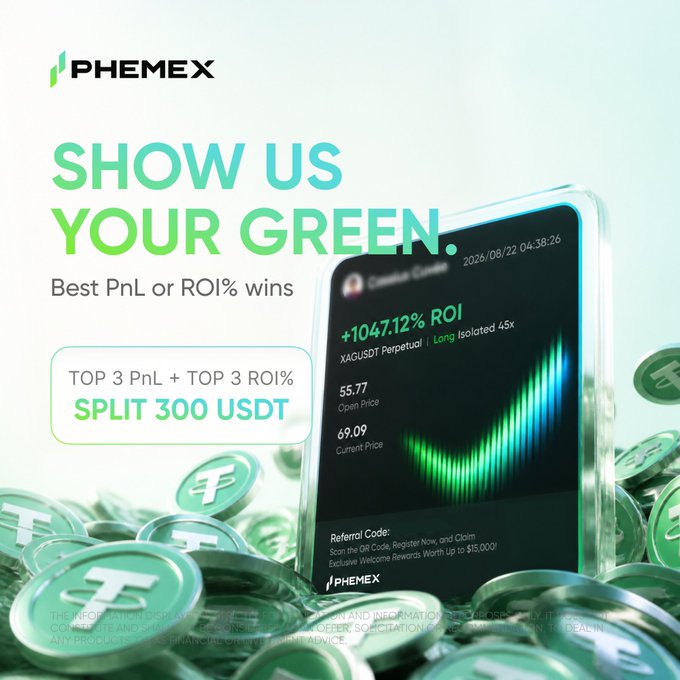 Phemex’s “SHOW US YOUR GREEN” campaign invites traders to share screenshots of their best TradFi Futures results, with 300 USDT split among the top 3 PnL and top 3 ROI% traders—$50 USDT each. The graphic highlights an example +1047.12% ROI and an XAGUSD perpetual trade marked as a long isolated 45× position.