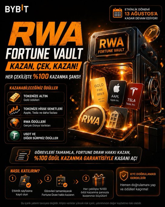 A Bybit promotional graphic advertises the "RWA Fortune Vault" campaign running through August 13, featuring prize rewards including tokenized gold, RWA assets, and USDT, with a 100% guaranteed prize chance per draw. The image highlights available prizes such as gold bars, Apple (AAPL), Tesla (TSLA), and gold ingots, while outlining three steps to participate: register, complete tasks to earn Fortune Draw tickets, and claim guaranteed rewards after KYC verification.