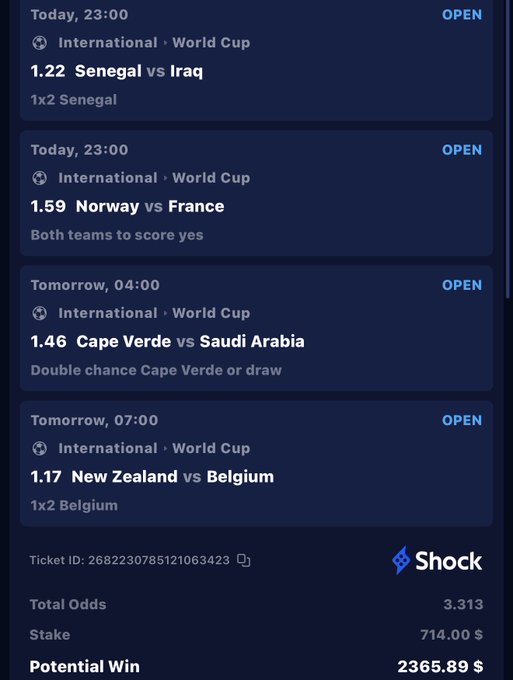 A betting slip on the Shock platform displaying four World Cup picks (Senegal vs Iraq, Norway vs France, Cape Verde vs Saudi Arabia, New Zealand vs Belgium) with total odds of 3.313, a $714 stake, and a potential win of $2,365.89—supporting the poster's claim of an easy $2.5k payout.