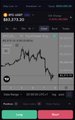 A small screenshot of a financial trading app showing a downward-trending line chart for the ticker 'BTCUSDT'.