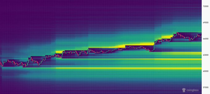 The image shows a close-up view of an impressive spreadsheet that displays multiple lines, with one line representing the price of Bitcoin. The Bitcoin market is currently at $64K and appears to be rising. Below this line are several other lines on the spreadsheet, indicating fluctuations in different cryptocurrency markets. One line shows a large peak followed by smaller dips within those peaks or valleys. The image captures the complexity and rapid changes that can occur within the world of cryptocurrency trading and market analysis.