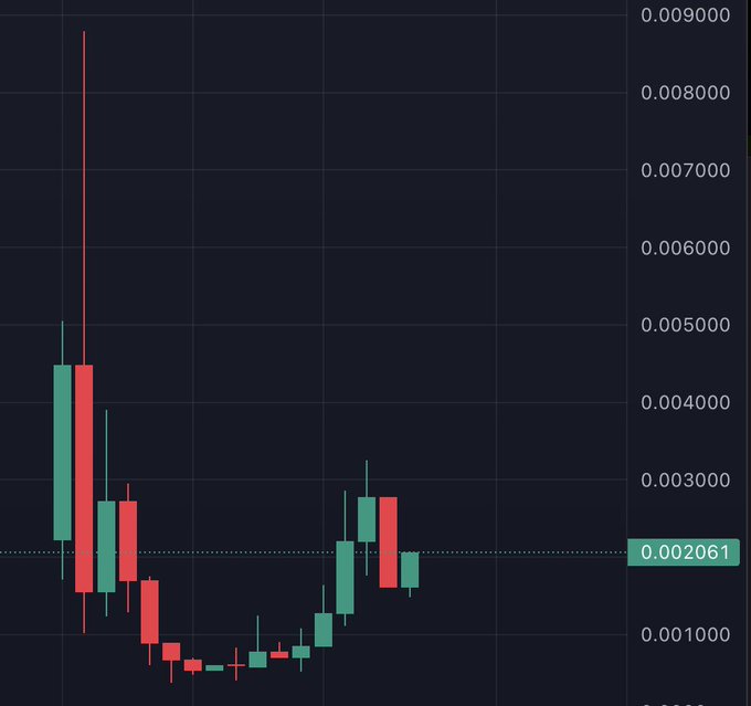 A daily candlestick chart for the ticker $PACK shows a classic cup and handle pattern, with the current price consolidating near 0.002061 (highlighted by the dashed reference line) after forming higher lows and a trend reversal from the lows around 0.000800, suggesting the stock is gearing up for a significant upward move.