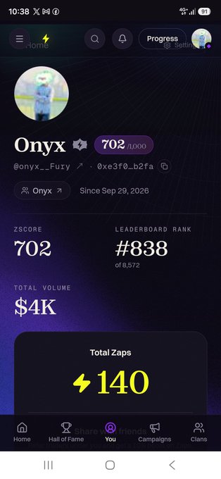 A user's Zeru profile screenshot showing username "Onyx" with a ZScore of 702, Leaderboard Rank #838, Total Volume of $4K, and 140 Total Zaps, directly visualizing the 140 Zaps milestone mentioned in the post about Zeru Finance's ecosystem activity tracking.